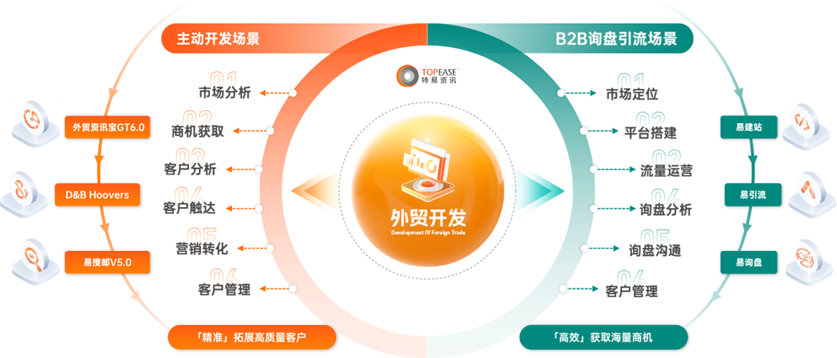 流程图
